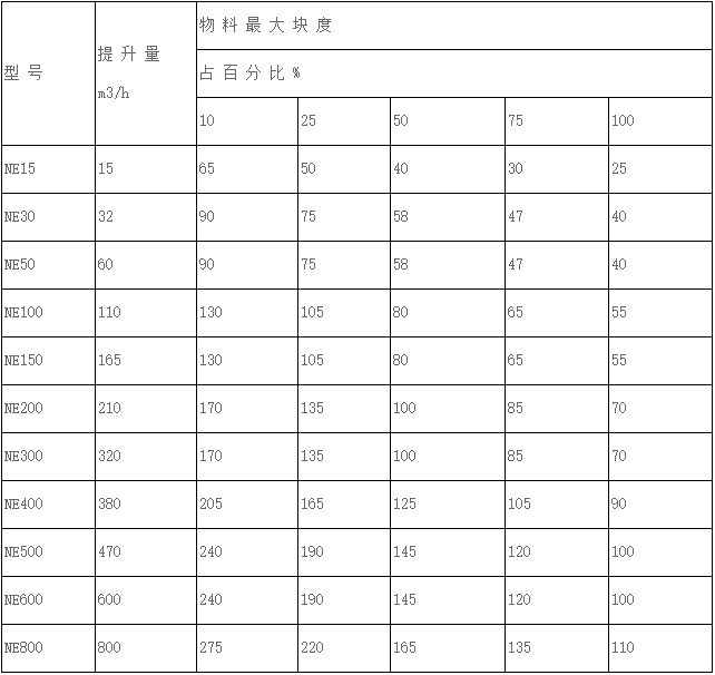 斗式提升机