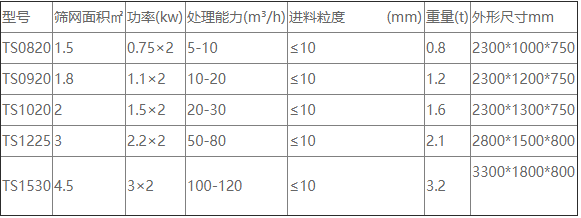 河沙脱水振动筛