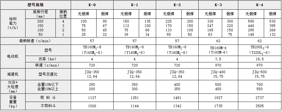 往复式给料机