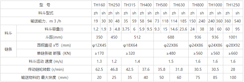 TH环链斗式提升机