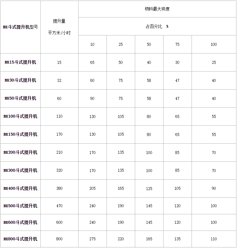 NE板链斗式提升机