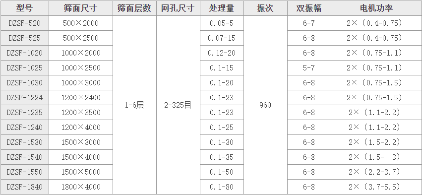 直线筛