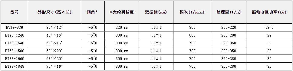 泥夹石分离振动筛