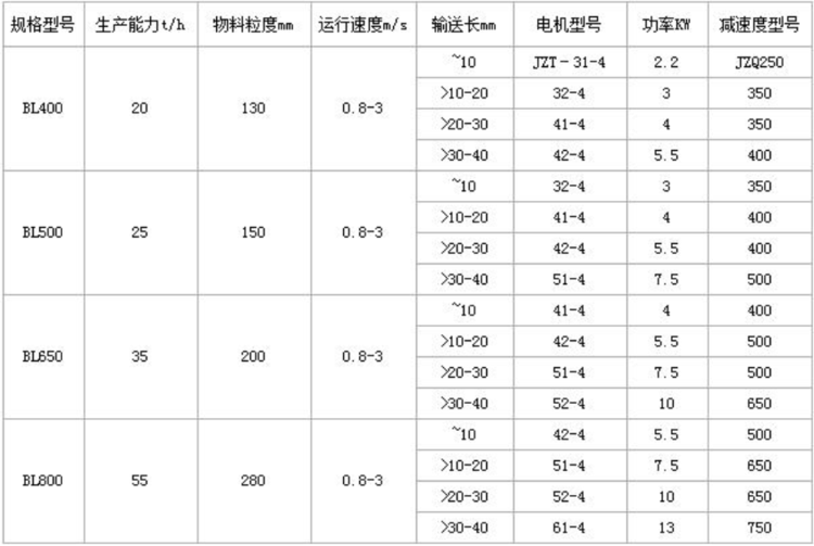 废钢铁鳞板输送机