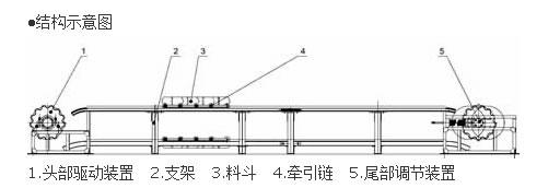 耐高温链板输送机