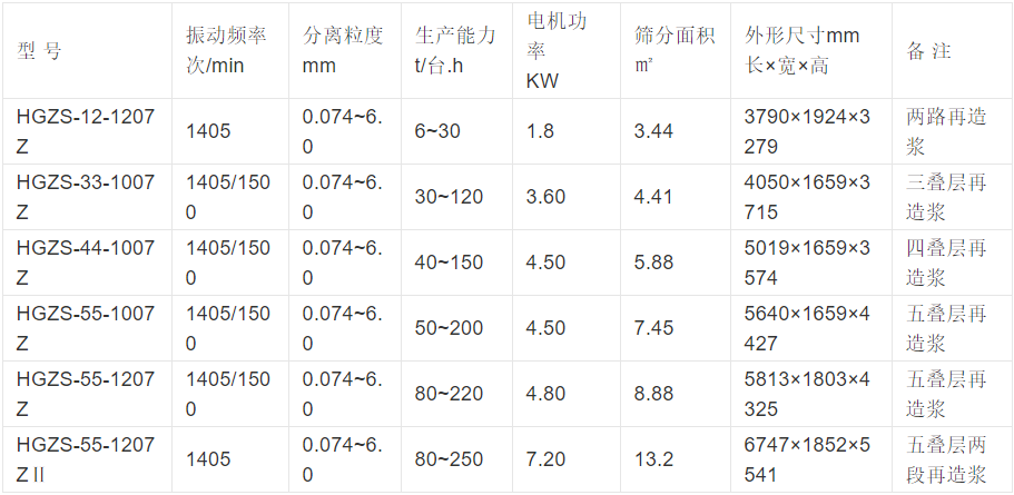 叠层振动筛