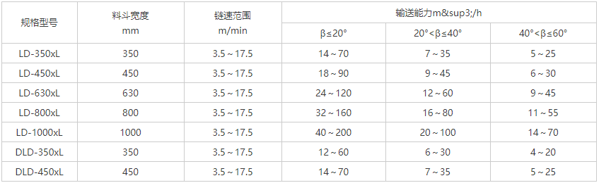 链斗输送机