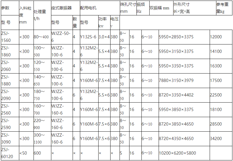 砂石振动脱水筛