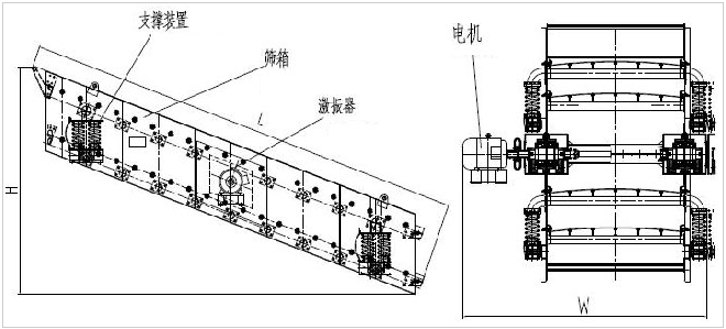 砂石骨料筛分机