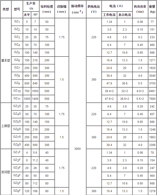 电磁振动给料机