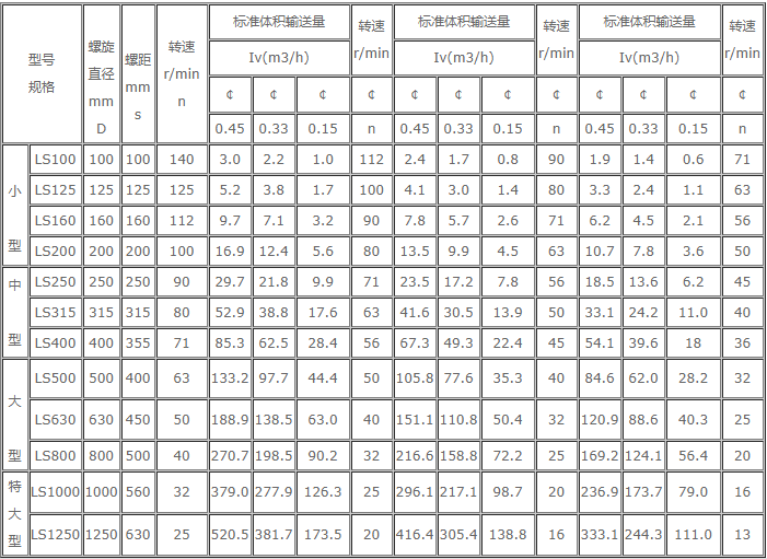 水平冷却螺旋输送机