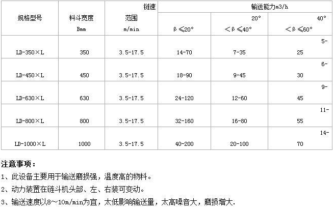 链斗式挖沙输送机