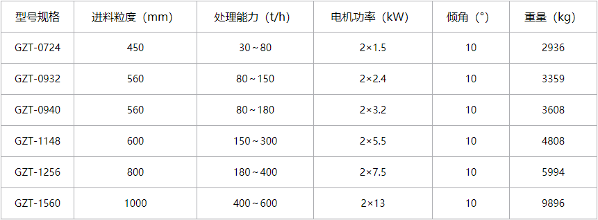 惯性振动给料机