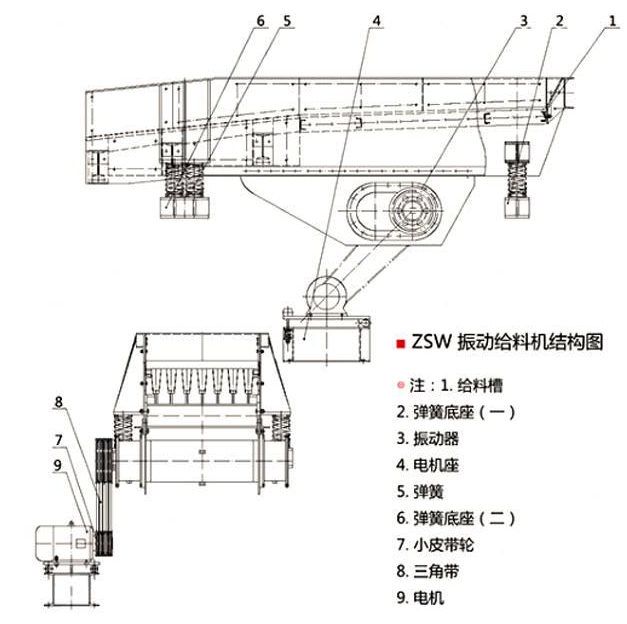 惯性振动给料机