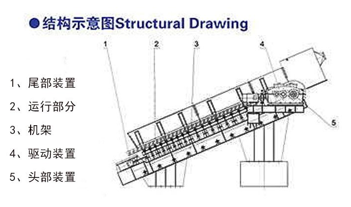 重型鳞板链式输送机由哪几部分组成