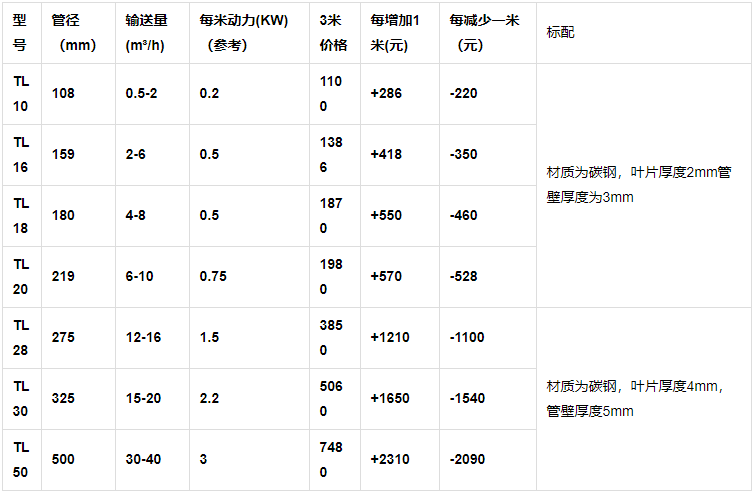 公告：鹏威机械管式螺旋输送机出厂价格表