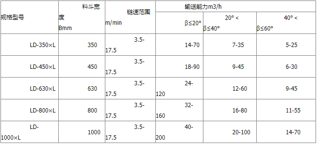 LD560链斗机输送机