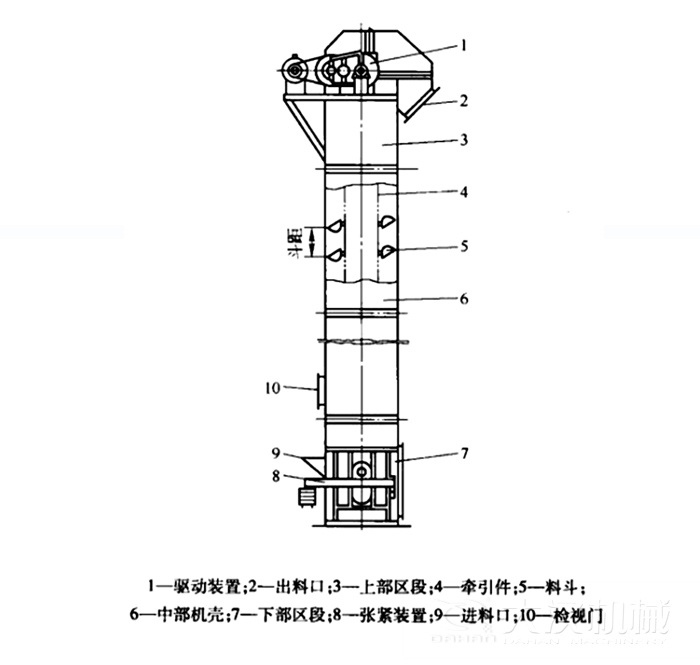 斗提机