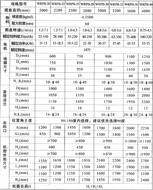 封闭式圆盘给料机